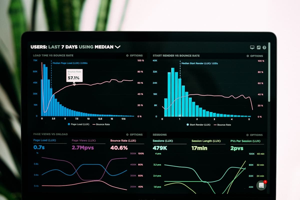 FurniFlow Dashboard Mockup